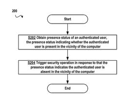 METHOD, SYSTEM, AND APPARATUS FOR SECURELY OPERATING COMPUTER