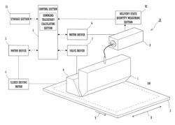 Substrate coating device with control section that synchronizes substrate moving velocity and delivery pump