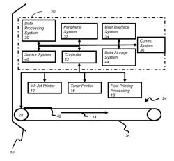 Inkjet printer with enhanced deinkability