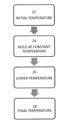 Method of making annealed door skins and composite door assemblies, and related articles