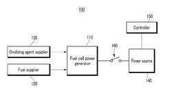 Fuel cell system and operating method thereof