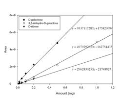 Marine bacterium of metabolizing 3,6-anhydro-L-galactose and use of the same