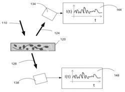 Optical thromboelastography system and method for evaluation of blood coagulation metrics