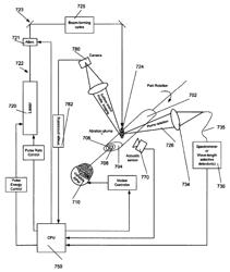 Precision laser ablation