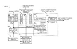 Apparatus for detecting displacement of electromagnetic actuator