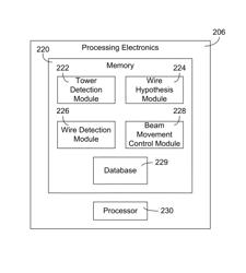 System and method for actively determining obstacles