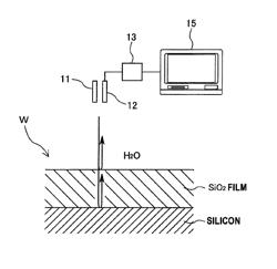 Polishing monitoring method, polishing method, and polishing monitoring apparatus