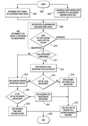 Method and apparatus to provide enhanced printing for newly launched devices in a universal printer driver