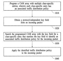 Classifying traffic at a network node using multiple on-chip memory arrays