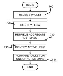 Member link status change handling for aggregate interfaces