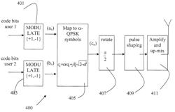 Receiver for MUROS adapted to estimate symbol constellation using training sequences from two sub-channels