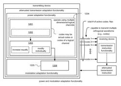 Signal processing under attenuated transmission conditions