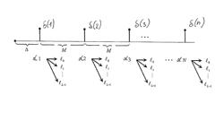 Method and means for the scalable improvement of the quality of a signal encoding method