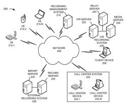 IVR recording management and control