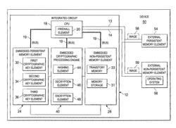 System and method for executing encrypted binaries in a cryptographic processor