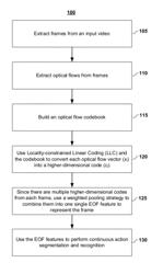 Embedded optical flow features