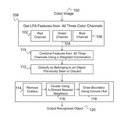 System for three-dimensional object recognition and foreground extraction