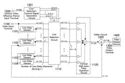 Contour correcting device, contour correcting method and video display device