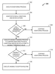 Mobile device to detect unexpected behaviour