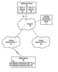 System and method for radio access technology-specific routing for multi-mode mobile devices