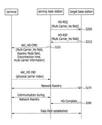 Method of performing handover in multi carrier wireless access system