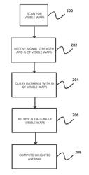 Database seeding with location information for wireless access points
