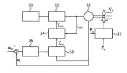 Hybrid intelligent control method and system for power generating apparatuses