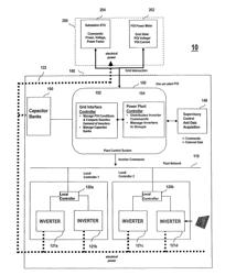 Real-time photovoltaic power plant control system