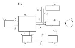 Methods and systems for controlling a proportional integrator