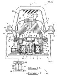 Active anti-vibration supporting device and anti-vibration control method for same