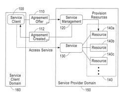 Methods and apparatus for agreement-based automated service provisioning