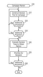 Personalized campaign planner