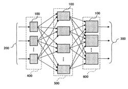 Learning method of neural network circuit