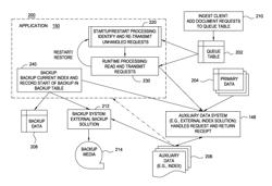 Synchronizing an auxiliary data system with a primary data system