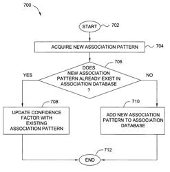 Method and apparatus for robust input interpretation by conversation systems