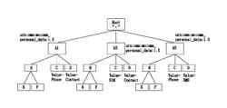 Method for addressing management object in management tree and associated device management system