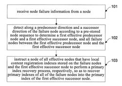 Method, apparatus and system for data disaster tolerance