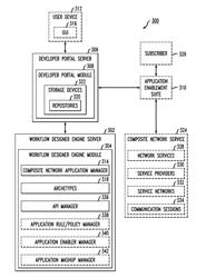 Method and apparatus for managing components of application enablement suite