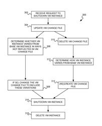 Dynamic generation of VM instance at time of invocation