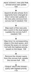 Highly scalable cost based SLA-aware scheduling for cloud services