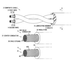 COMPOSITE CABLE FOR A VEHICLE