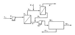 METHOD OF PROCESSING A BITUMEN STREAM USING A MEMBRANE