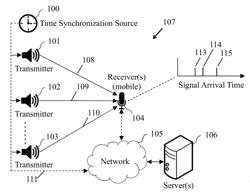 Method and System for Ultrasonic Signaling, Ranging and Location Tracking