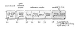 METHOD OF INDICATING A CONTROL CHANNEL IN A WIRELESS ACCESS SYSTEM, BASE STATION FOR THE SAME AND USER EQUIPMENT FOR THE SAME