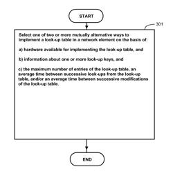 METHOD AND A DEVICE FOR DEFINING IMPLEMENTATION OF A LOOK-UP TABLE FOR A NETWORK ELEMENT OF A SOFTWARE-DEFINED NETWORK