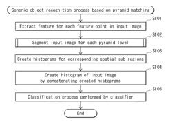 IMAGE RECOGNITION DEVICE, IMAGE RECOGNITION METHOD, AND INTEGRATED CIRCUIT