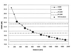 Node and Method For Iterative Improvement of Spectral Use