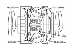 BALL TYPE CONTINUOUSLY VARIABLE TRANSMISSION/INFINITELY VARIABLE TRANSMISSION