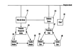 METHOD AND SYSTEM FOR INTEGRATING PRODUCTION, QUALITY AND REPOSITORY FUNCTIONS IN A COMPUTER-BASED MANUFACTURING SYSTEM