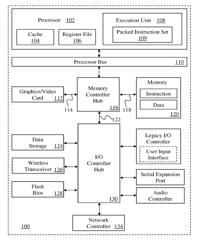 INSTRUCTION AND LOGIC TO PROVIDE VECTOR LOADS AND STORES WITH STRIDES AND MASKING FUNCTIONALITY